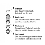 Hybrid Supreme Aktivkohlefilter - 6.4mm (55 Stk.) – Bild 3