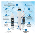 ARKA myAQUA® 190 Umkehrosmoseanlage – Bild 3