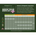 Advanced Nutrients - Organic Grow Your Own Kit – Bild 3